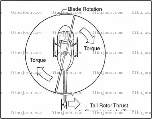 Dibujo para colorear Rotordecola Funcion Del Rotor De Cola En Un Helicoptero Para Pintar Y Colorear Eurocopter As350 B3