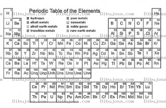Dibujo para colorear Periodic Table Of The Elements Coloring Page