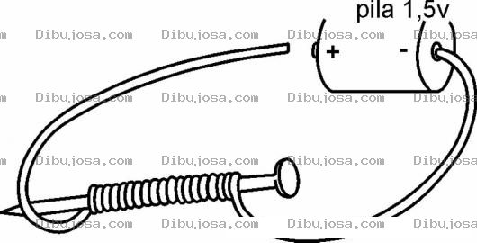 Dibujo para colorear Como Hacer Un Iman Con Una Bateria Un Clavo Y Un Alambre Dibujo De Un Electroiman Para Pintar Y Colorear