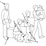 Dibujo para colorear Como Levantar Una Caja Sin Lastimar La Espalda Dibujo De La Forma Correcta De Levantar Un Objeto Pesado Sin Arreisgar La Parte Lumbar Del Cuerpo
